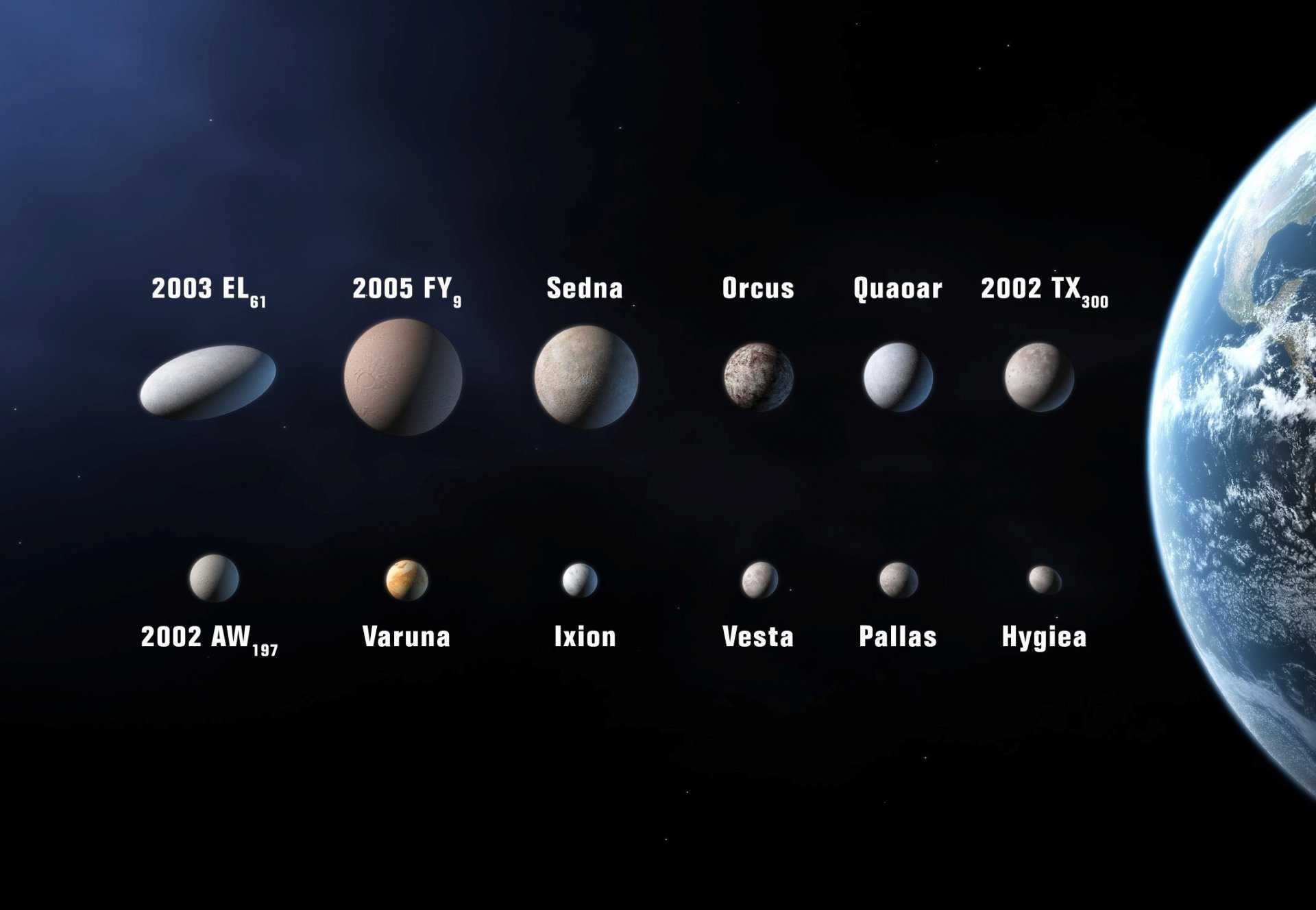 Самый большой объект в солнечной системе. Транснептуновые объекты пояса Койпера. Карликовые планеты в поясе астероидов. Карликовые планеты солнечной системы. Планеты карлики Церера.