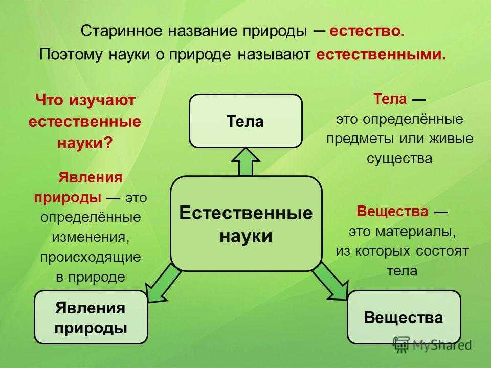 Естественно изучать. Естественные науки. Какие Естественные науки изучают. Естественные науки это науки о природе. Что называем естественными науками.