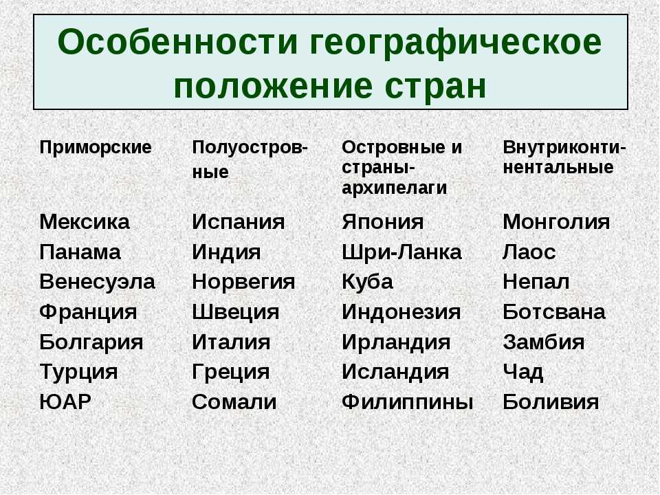 Географическая список. Островеце государства Европы м их столицы. Страны по географическому положению Приморские. Островные страны. Островные государства список.