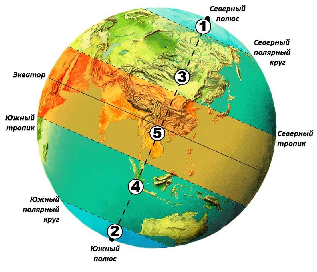 Тропик Рака, также известный как Северный тропик - это линия широты параллель, окружающая Землю по состоянию на 2017 год на отметке около 23°26′13″ или 2343695° к северу от экватора