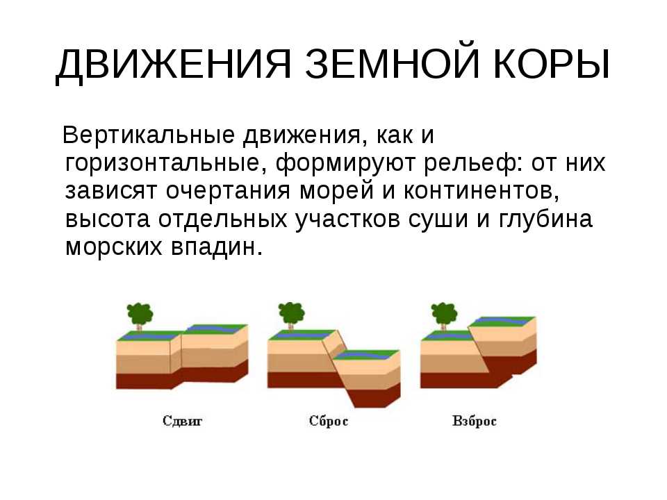 Презентация по географии 5 класс движение земной коры