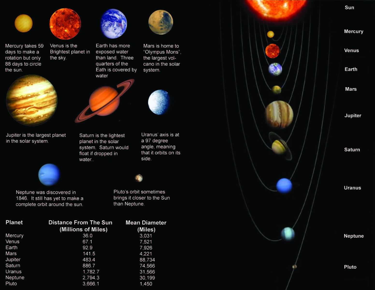 Самая большая планета солнечной системы