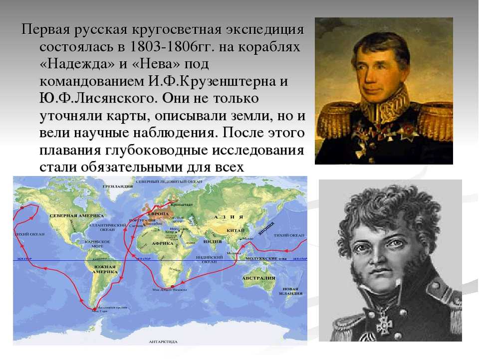 Географические открытия русских путешественников и мореплавателей — природа мира