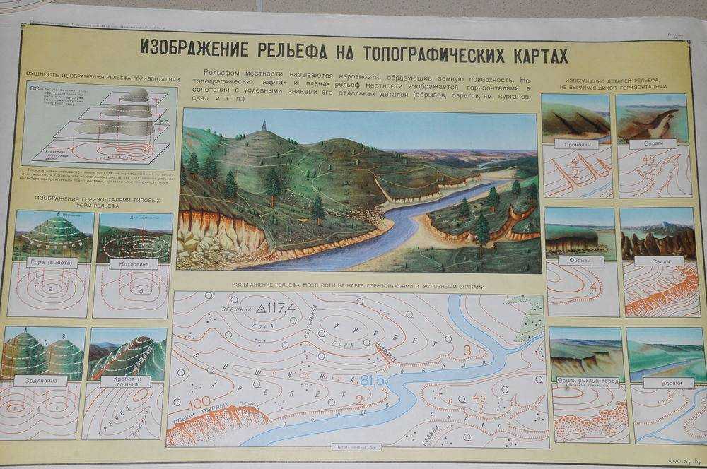 Виды изображения земной поверхности условные знаки. Изображение рельефа местности на топографических картах. Способы изображения рельефа на топографических картах. Изображение рельефа на топографических планах и картах. Изображение форм рельефа на топографических картах и планах.