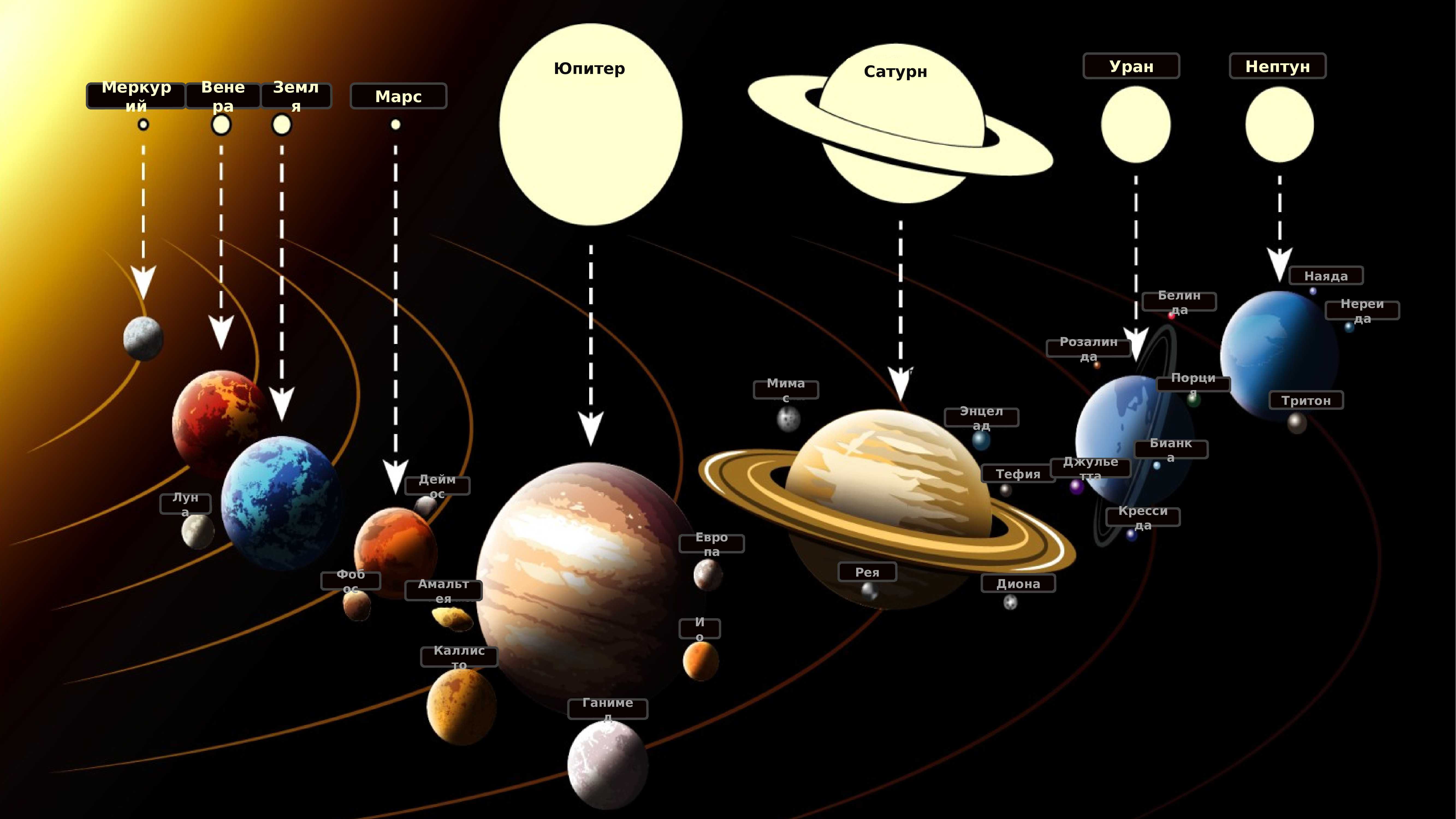 Про планеты солнечной системы для детей