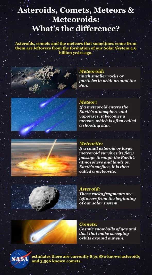 Астероиды и кометы - живой космос