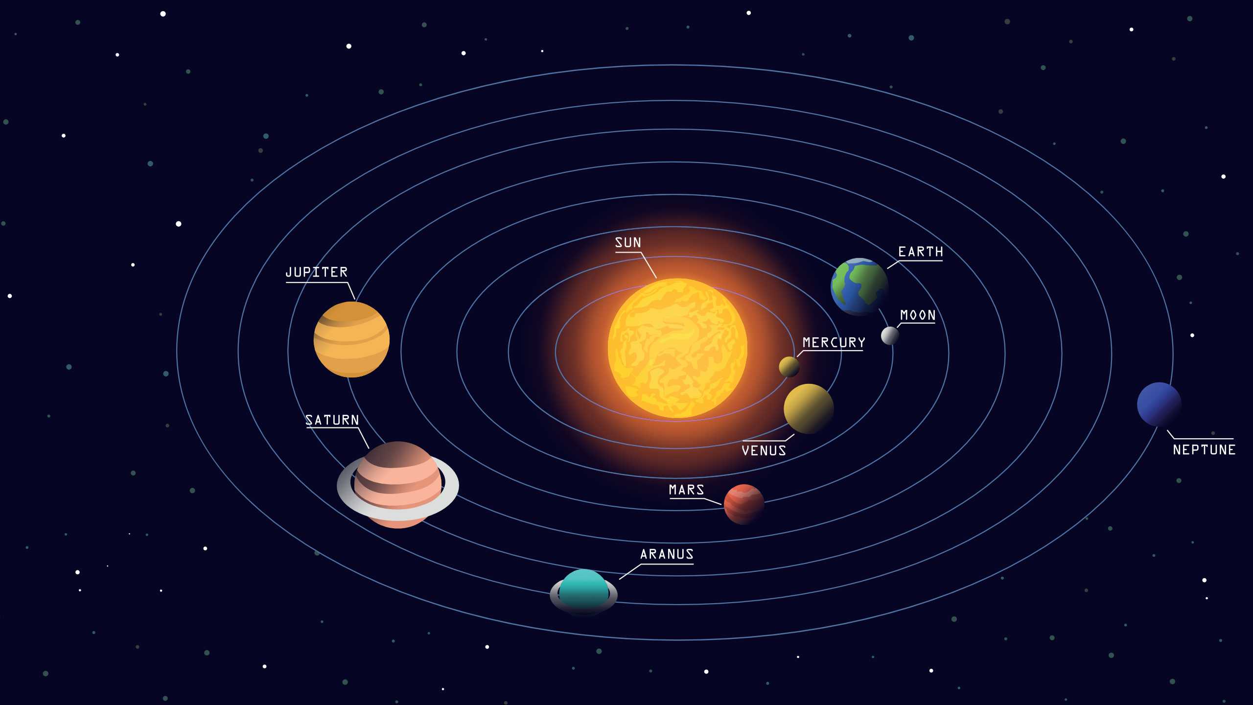 Geo. строение солнечной системы. солнце, планеты земной группы, пояса астероидов, планеты-гиганты, пояс койпера, рассеянный диск, облако оорта