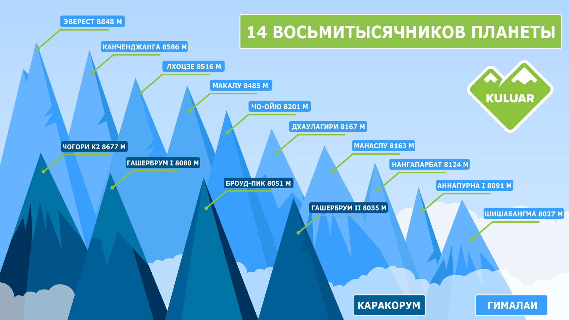 Самые высокие горы в мире - топ 10