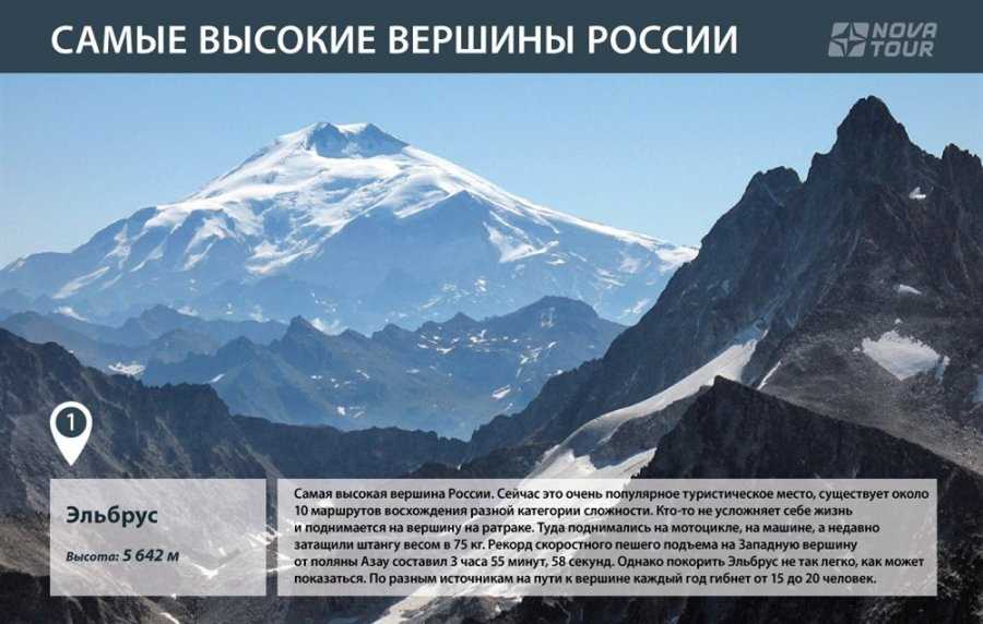 Самые высокие горы в мире - список
