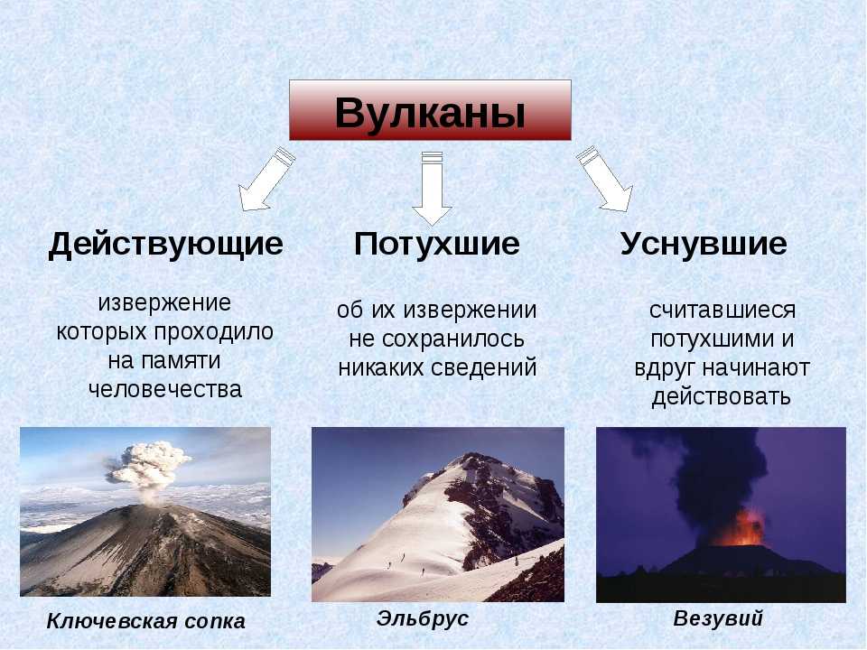 Что такое извержение вулкана: описание, признаки и причины, фото