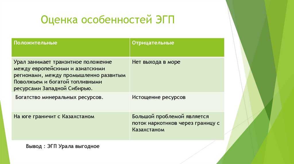 Эгп ⚠️ россии: положительные и отрицательные черты, особенности и характеристика, оценка