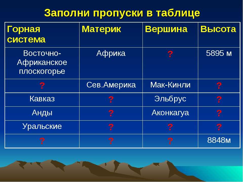 Все горы мира названия