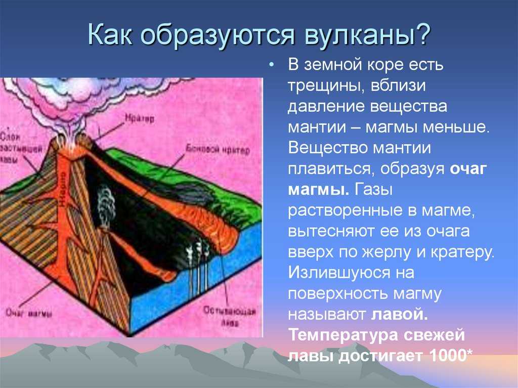 Образование и строение вулканов :: syl.ru