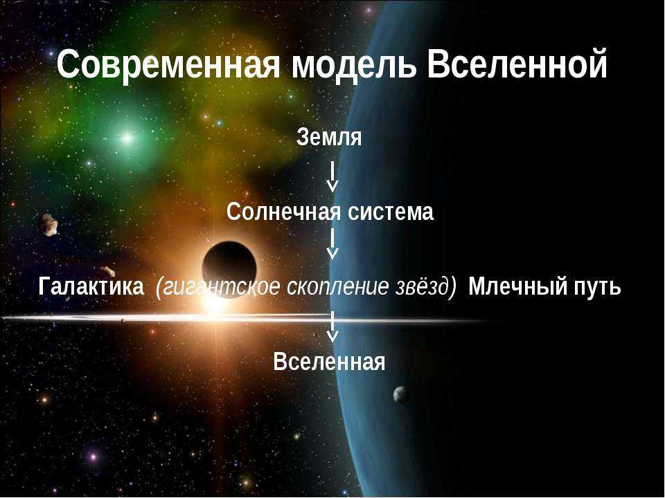 Солнечная система галактика вселенная схема