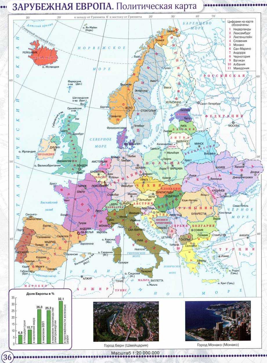 Зарубежная европа - географическое положение, развитие