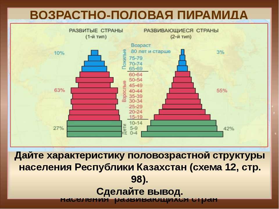 Плотность населения в россии 2021: рейтинг по регионам