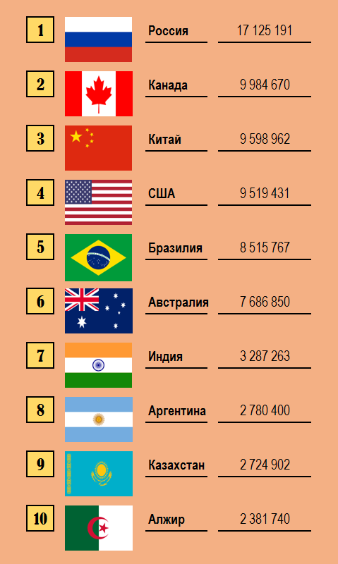 Самые большие страны в южной америке: топ-10