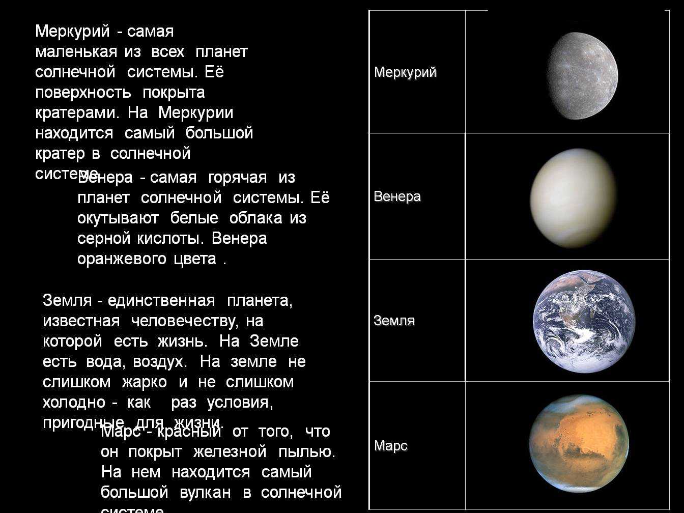 Какие планеты входят в состав солнечной системы. краткая характеристика планет солнечной системы.