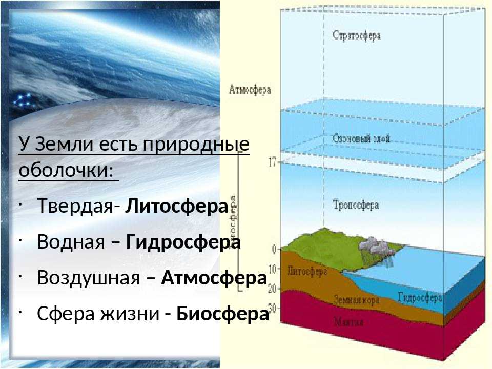 Геосферы ⚠️ земли: состав, основные характеристики, какие оболочки относятся к внутренним