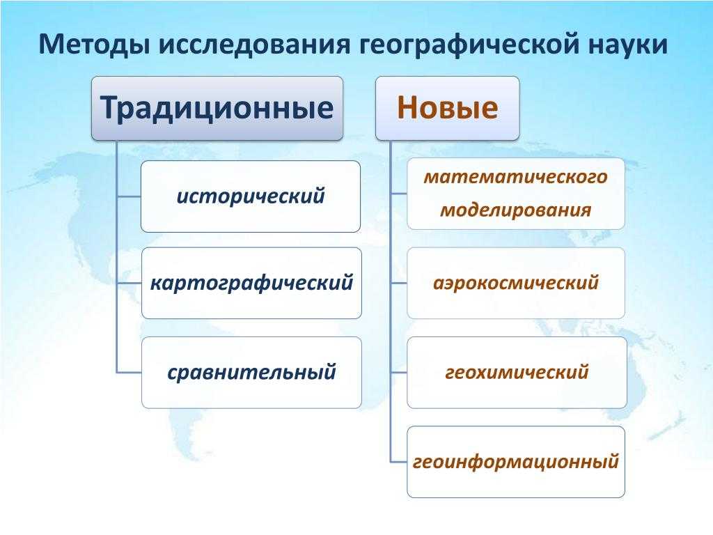 Современные и традиционные методы географических исследований - tarologiay.ru