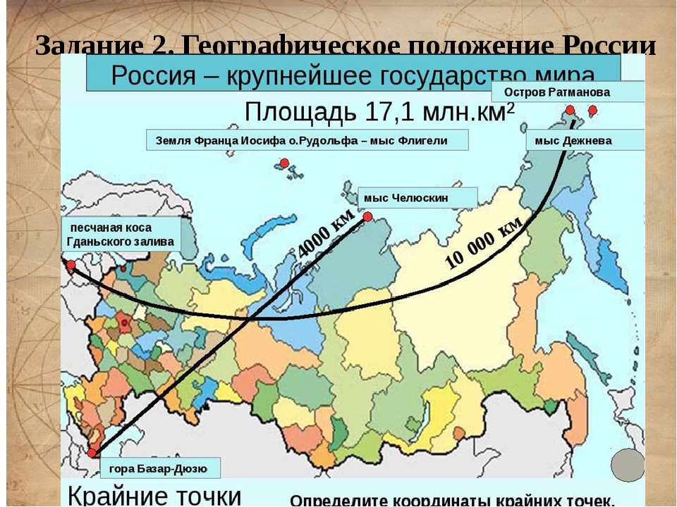 Крайние материковые точки россии 8 класс