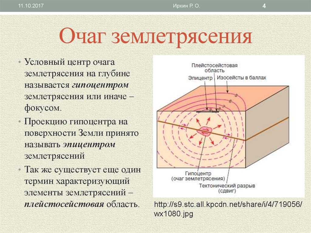 Гипоцентр - hypocenter - abcdef.wiki