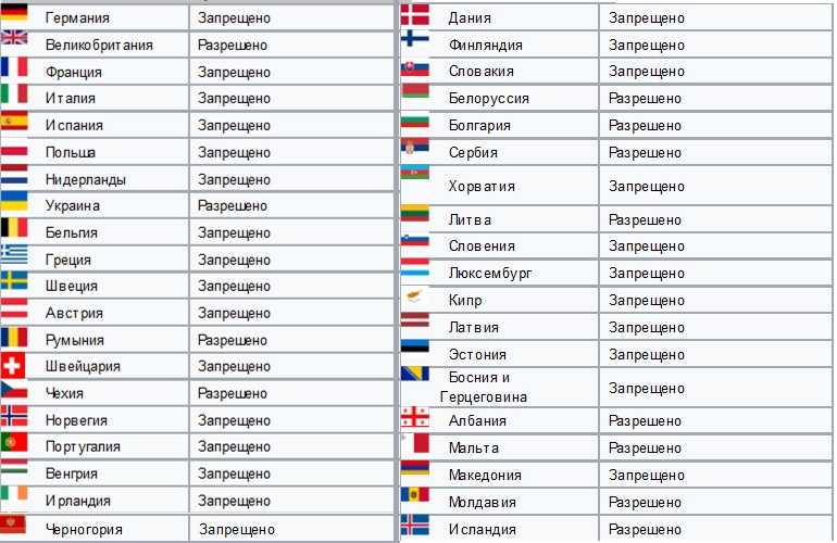 Микрогосударства европы: тектоническая карта, карликовые страны и самые густонаселенные города | tvercult.ru