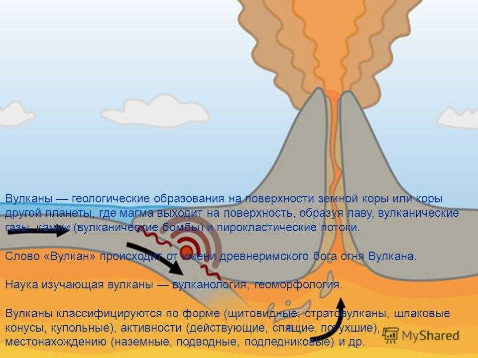 Вулканы - что это такое, какие бывают и как образуются