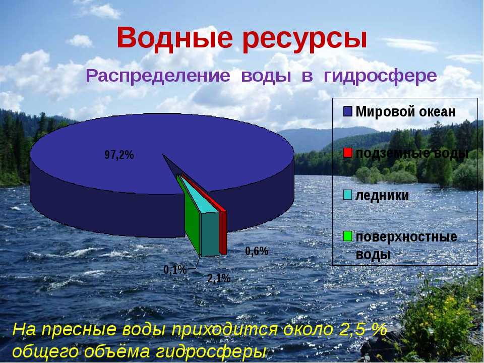 Озера евразии. внутренние воды евразии