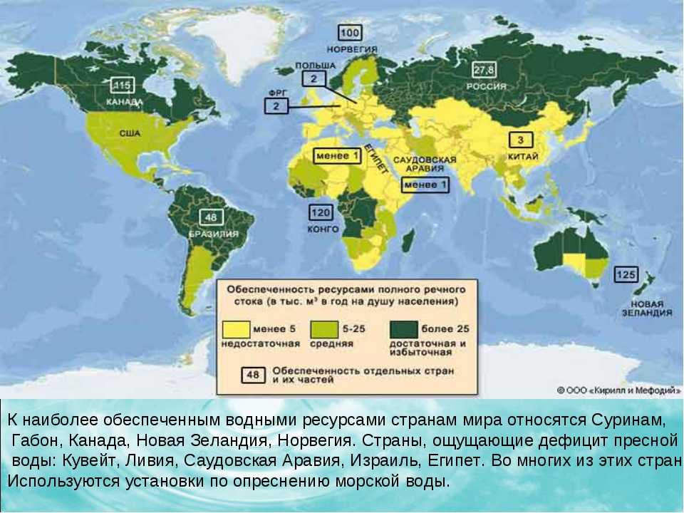 Использование подземных вод человеком: в промышленности, медицине, для питья в разных странах, а также каков процент применения в россии