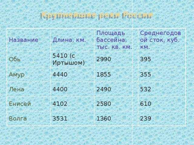 Топ-10 мест для рыбалки в россии