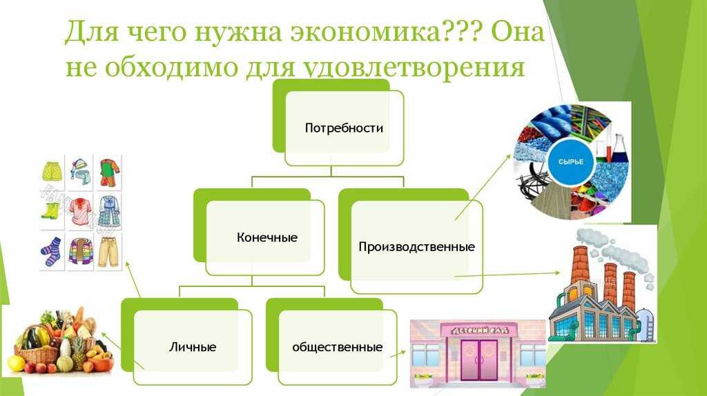 Конспект урока по окружающему миру "для чего нужна экономика" 3 класс | doc4web.ru