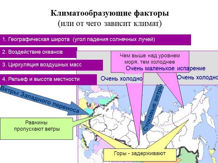 Географические факторы россии. Климатообразующие факторы. Климатообразующие факторы это в географии. Факторы формирующие климат России. Факторы формирования климата.