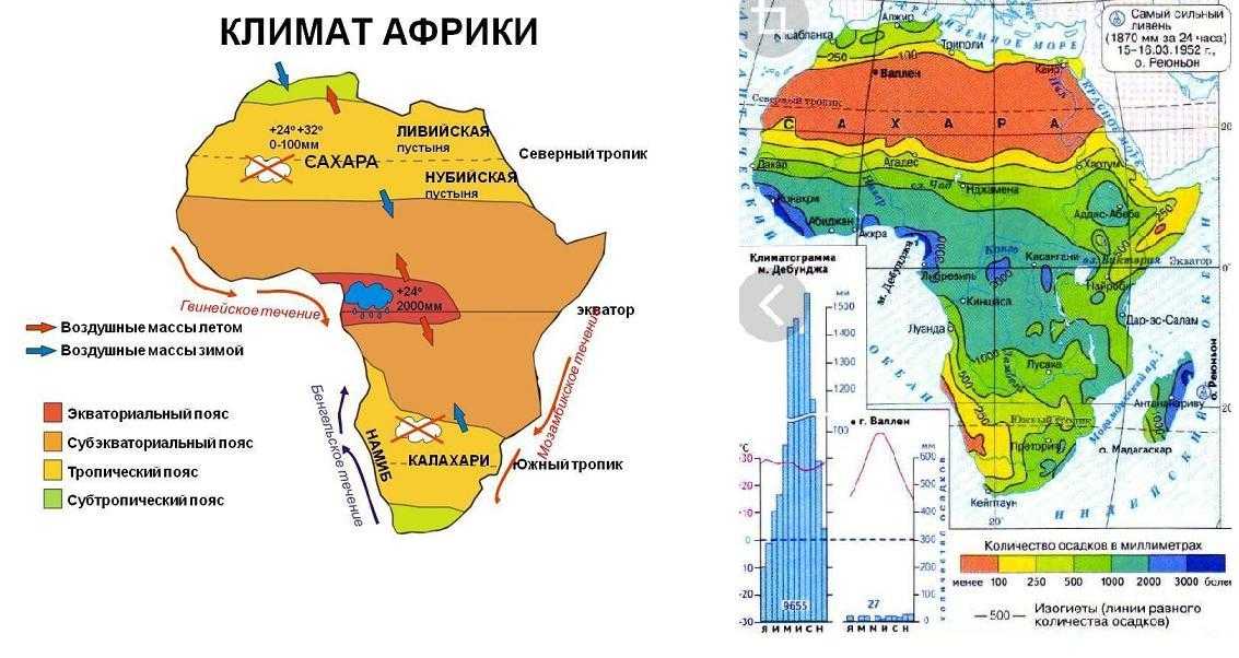 Почему климат на побережьях материка различен. Климатические пояса Африки 7 карта. Климат Африки атлас 7 класс. Климат Африки карта 7 класс. Карта климатических зон Африки.