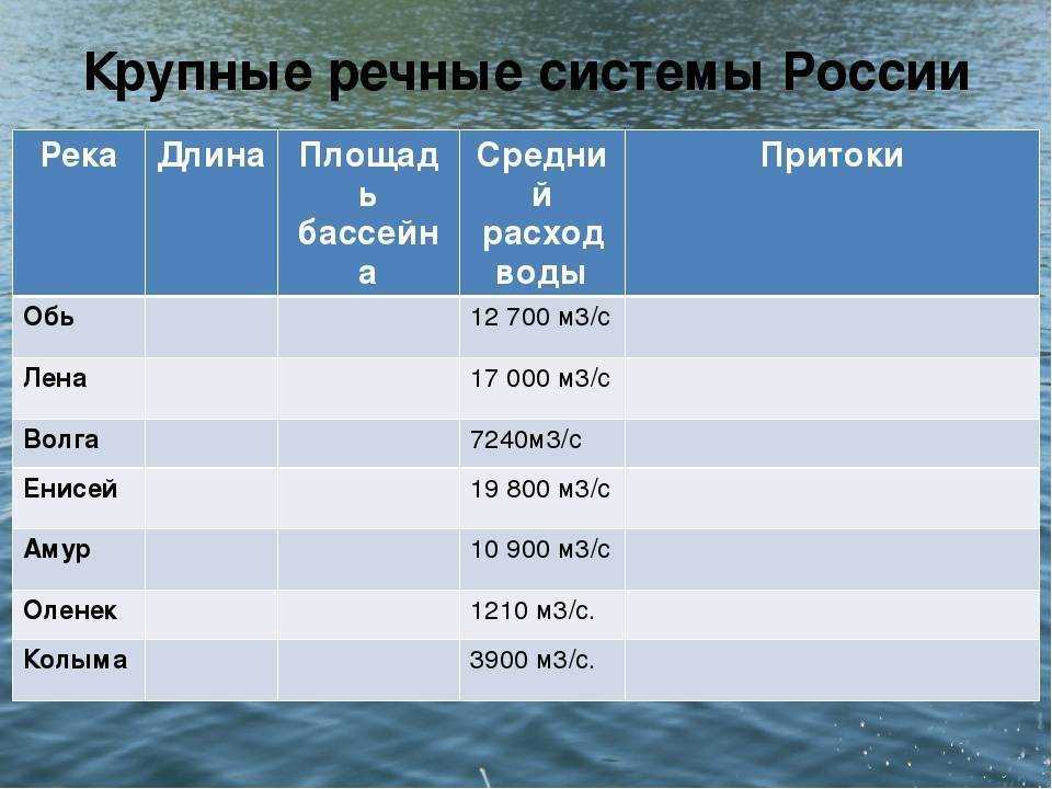 Что такое водохранилище? самые большие водохранилища россии