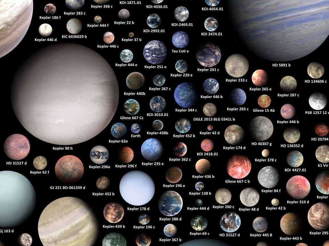 Сколько планет в солнечной системе? какая планета земной группы самая большая, газовые планеты-гиганты. сколько планет во вселенной? интересные факты о планетах солнечной системы