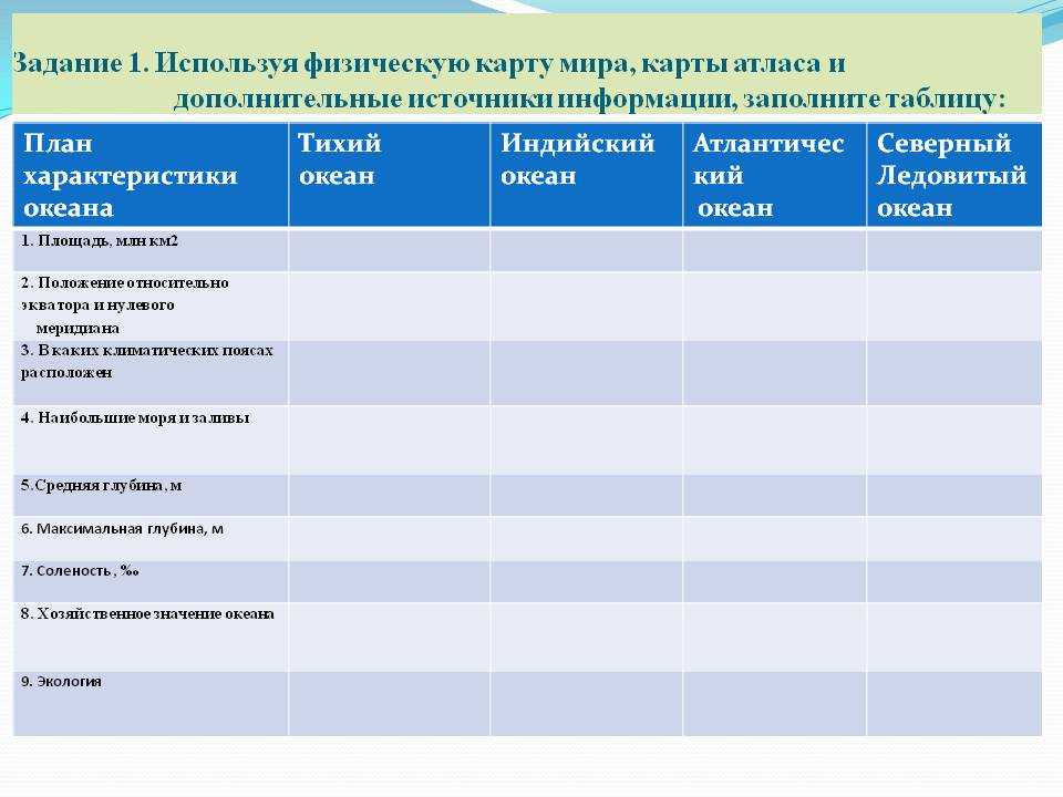 План характеристики карты география 6 класс