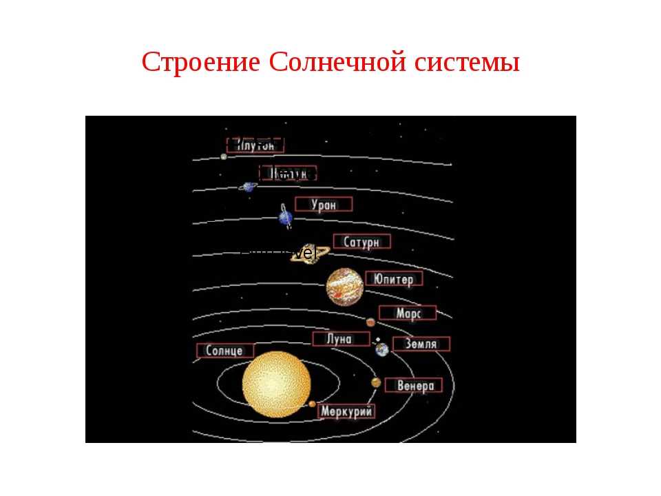 Планеты солнечной системы: объяснение для детей, краткая характеристика, история возникновения, интересные факты о космосе. как легко запомнить названия планет детям?
