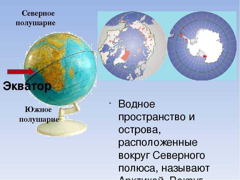 География, климат и население южного полушария земли
