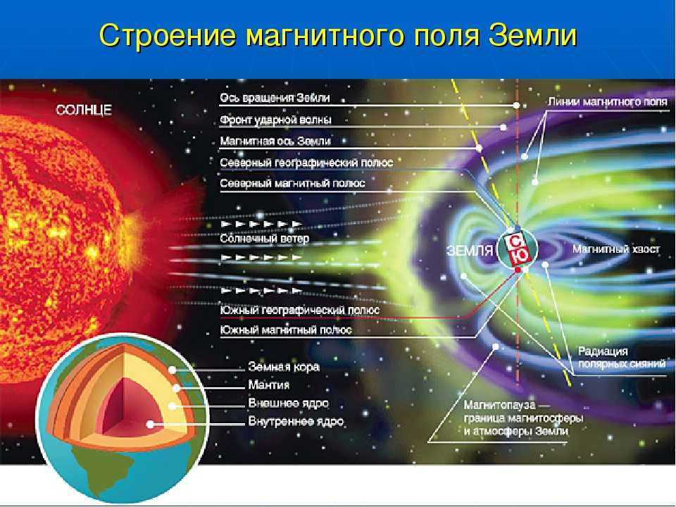 Биосфера и космические циклы (влияние космоса)