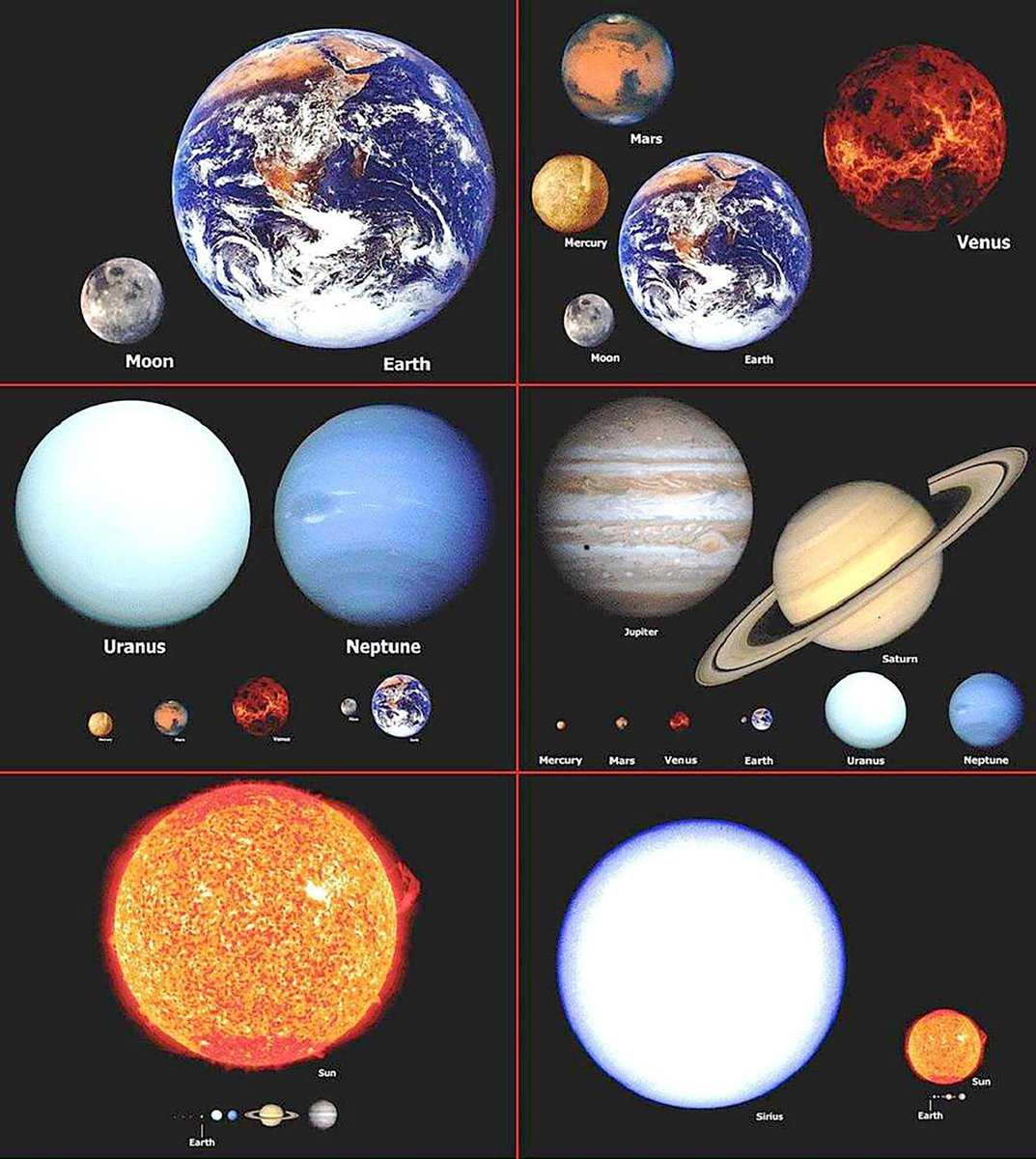 Солнечная система: планеты, модель, состав, строение, происхождение, возраст