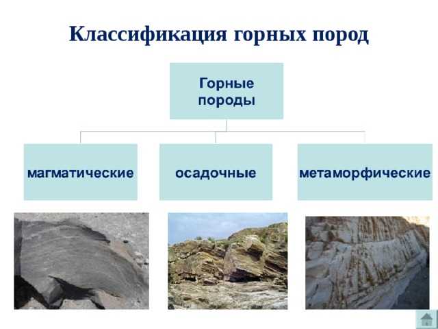 Осадочные горные породы - основные характеристики, типы и структура
