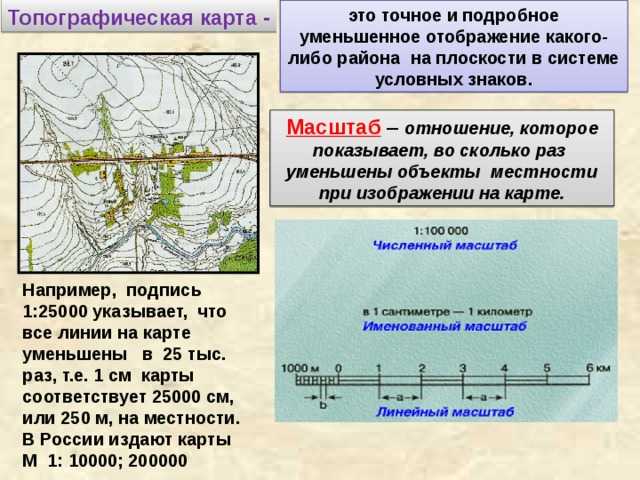 Условные изображения поверхности земли на плоскости. Масштабы карт на топографических картах. Масштаб пото графической карты. Топографическая карта с масштабом. Масштаб топограыияеских 4арт.