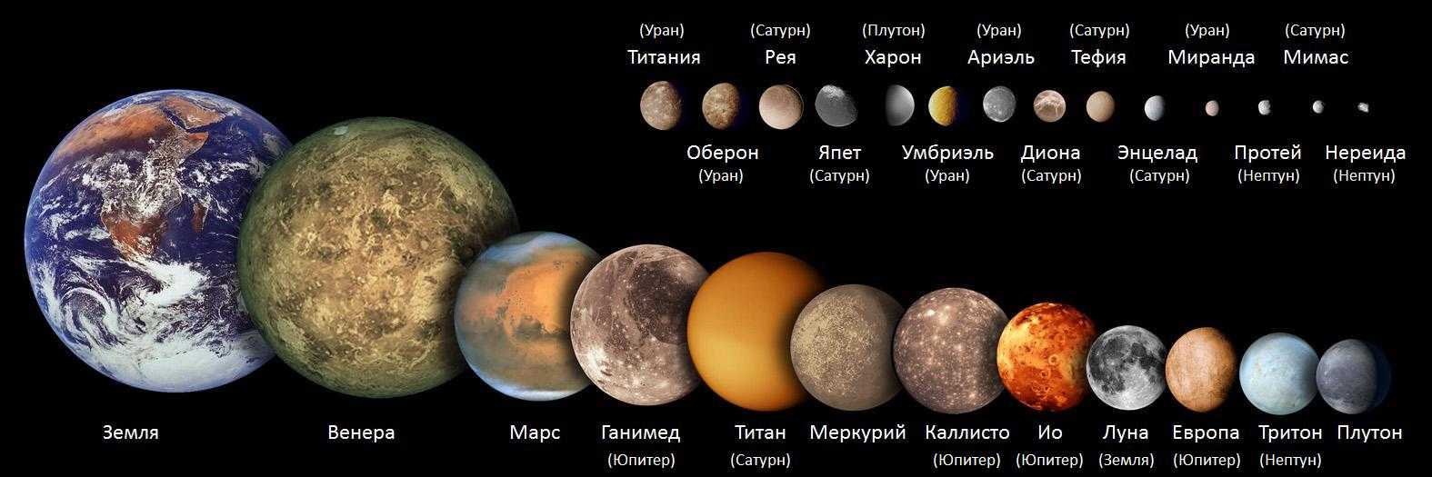 Самыми крупными объектами в Солнечной системе, за исключением самого Солнца, являются планеты Долгое время у астрономов продолжались споры о точном определении термина планета