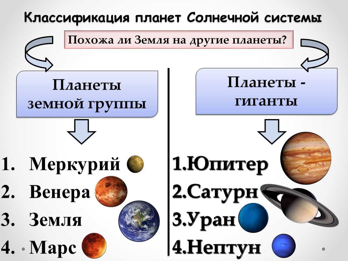 Расстояние планет от солнца, таблица