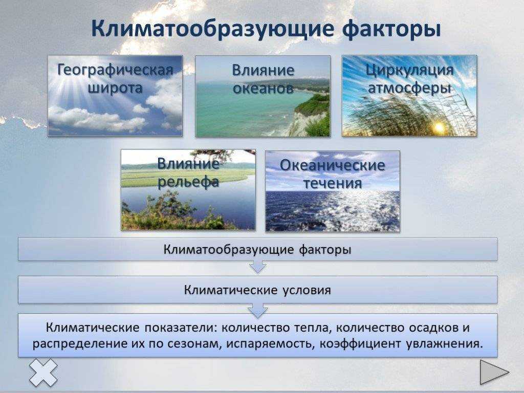 Какие природные свойства отличают одну физико. География России климатообразующие факторы. Факторы влияющие на климат. Факторы формирования климата. Влияния факторов на формирование климата.