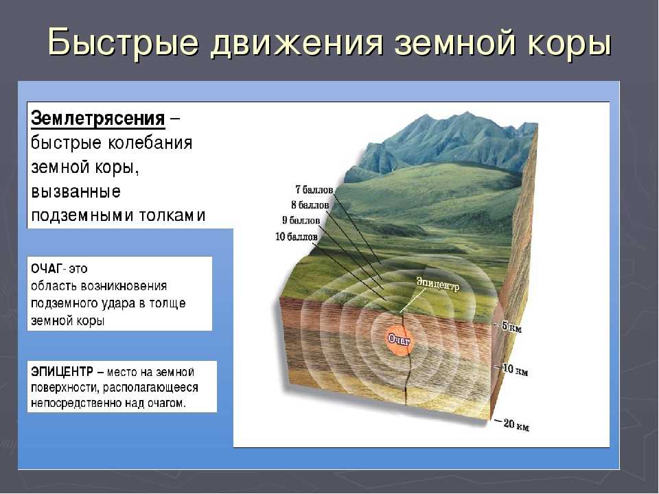 Тест землетрясения 5 класс география