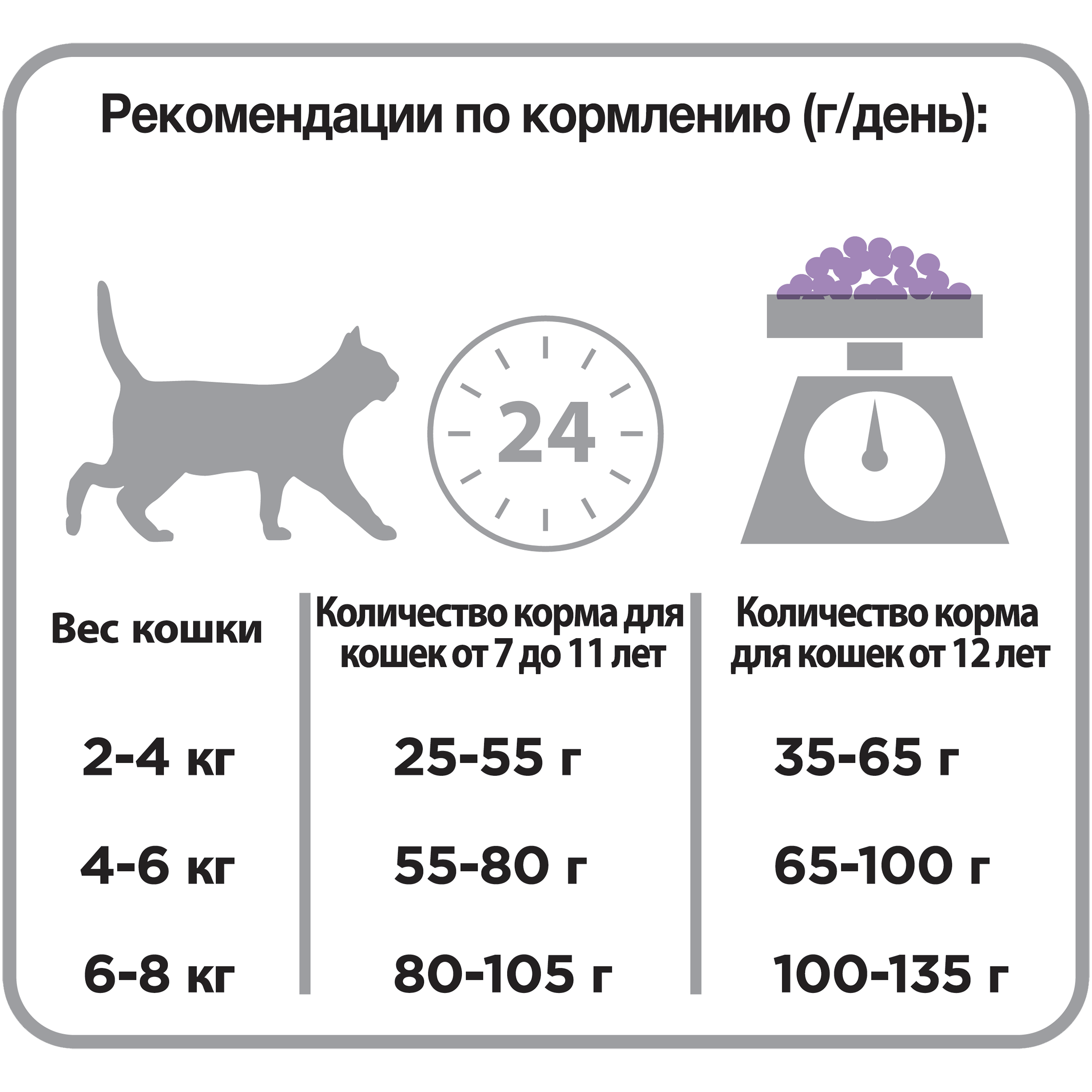 Как выбрать хороший корм для кошек? мнение ветеринаров и рекомендации по поводу лучшего корма
 | 7hands