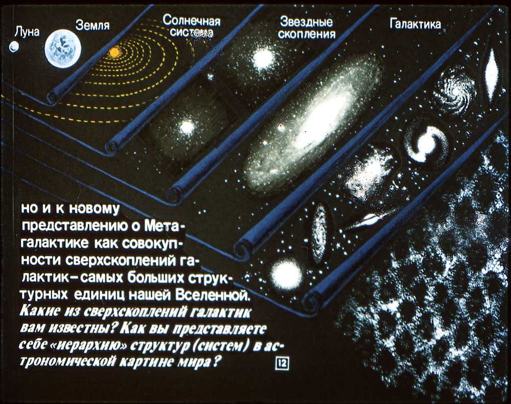 Схема развития вселенной