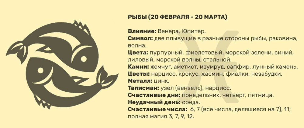 Рыбы знак зодиака дата рождения. Знаки зодиака. Рыбы. Рыбы гороскоп характеристика. Описание знака зодиака рыбы. Рыбы знак зодиака характеристика.